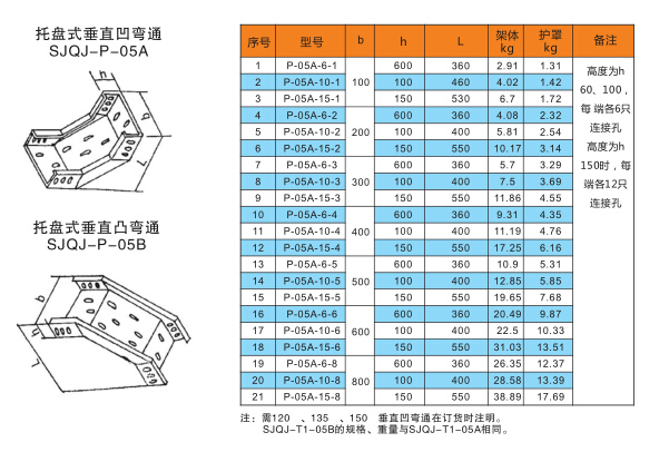 托盘式电缆桥架