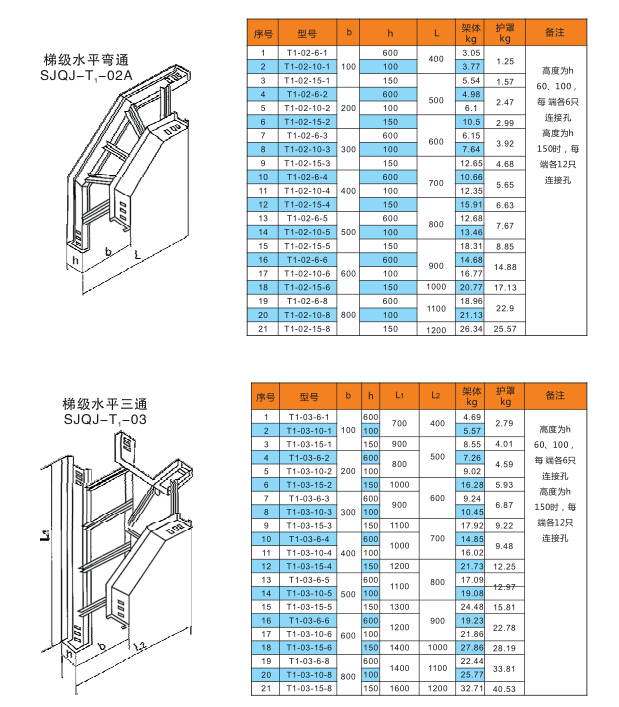 DJ型大跨距电缆桥架 DJ型大跨距电缆桥架