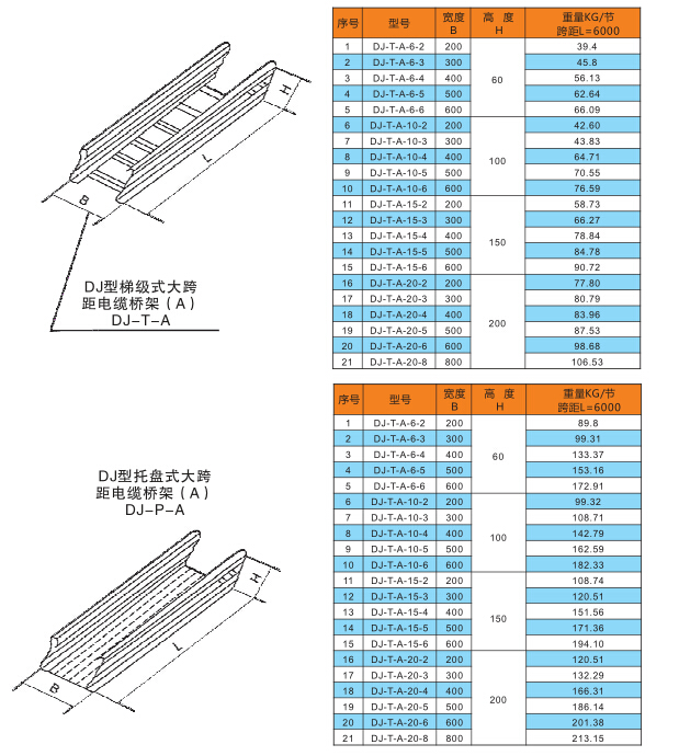 DJ型大跨距电缆桥架 DJ型大跨距电缆桥架