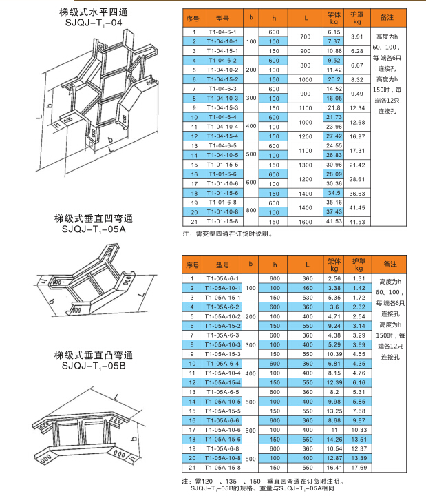 DJ型大跨距电缆桥架 DJ型大跨距电缆桥架