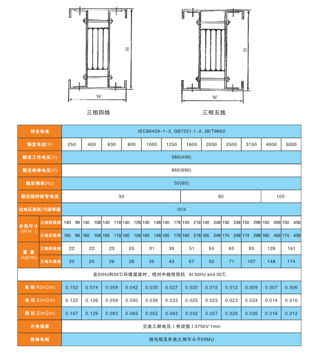 SJMM密集绝缘母线