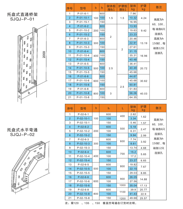 托盘式电缆桥架