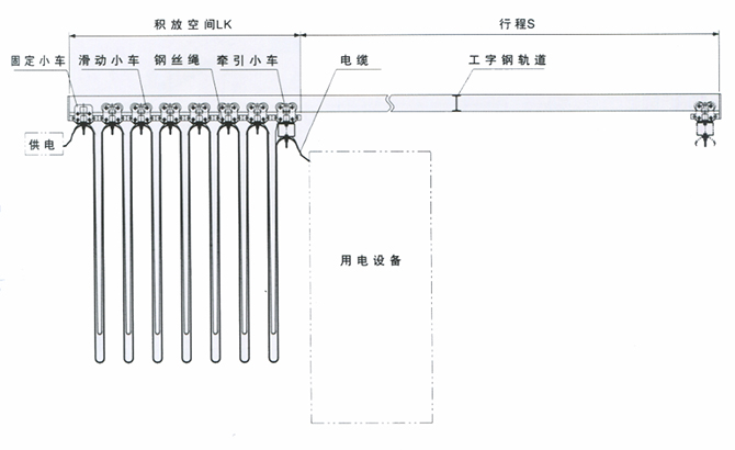 SJCI型轨道电缆滑车